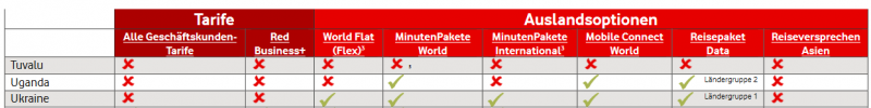 Beispiel Vodafone Tarife Ausland, NICHT EU