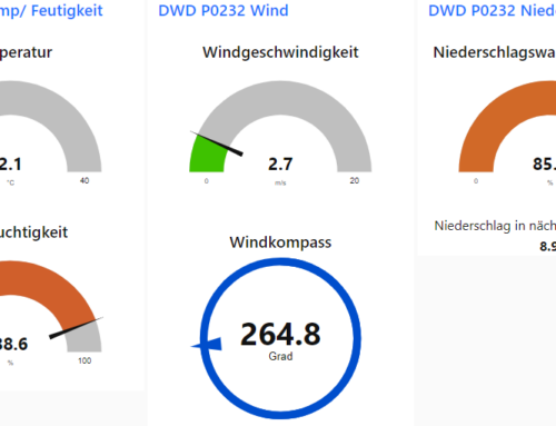 Raspberry Pi liest Wetterdaten