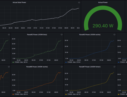 Rückblick Solarinstallation und was kann man daraus lernen