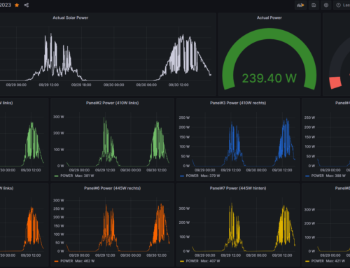 InfluxDB – Alternative oder Erweiterung der SQL-Datenbank Teil2