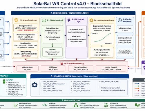 Batterie-Solar-Controller im Selbstbau (DIY) – Teil III